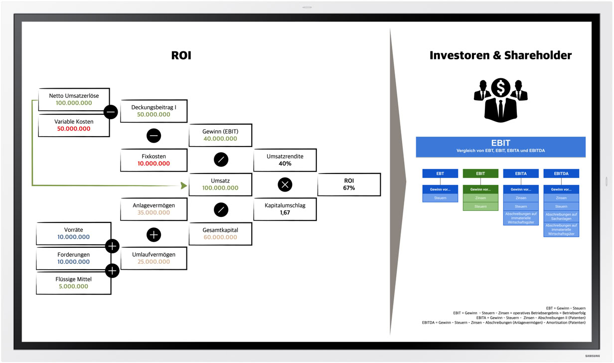 Was habe ich davon, wenn ich investiere?